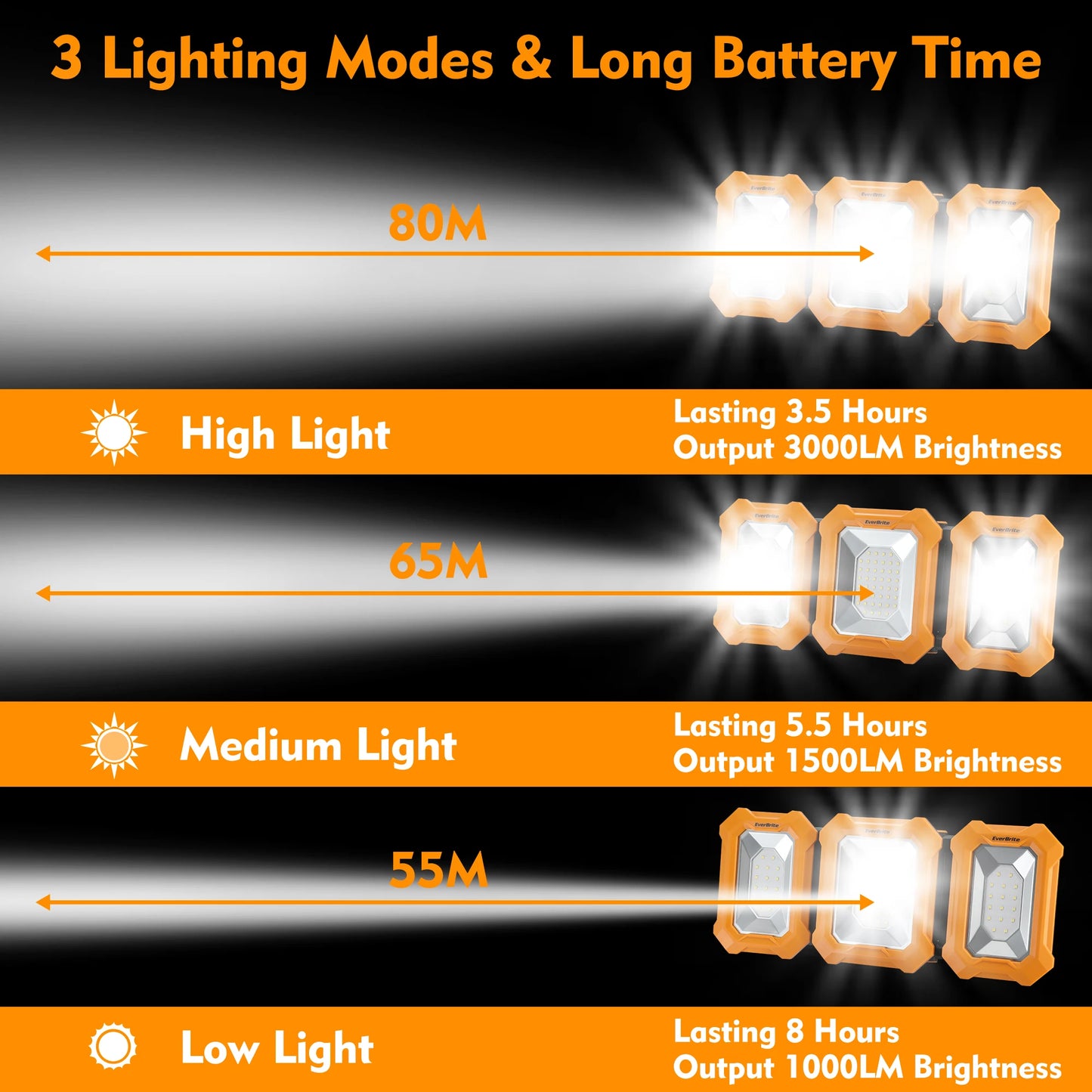 Cordless, Rechargeable, LED Work Lights