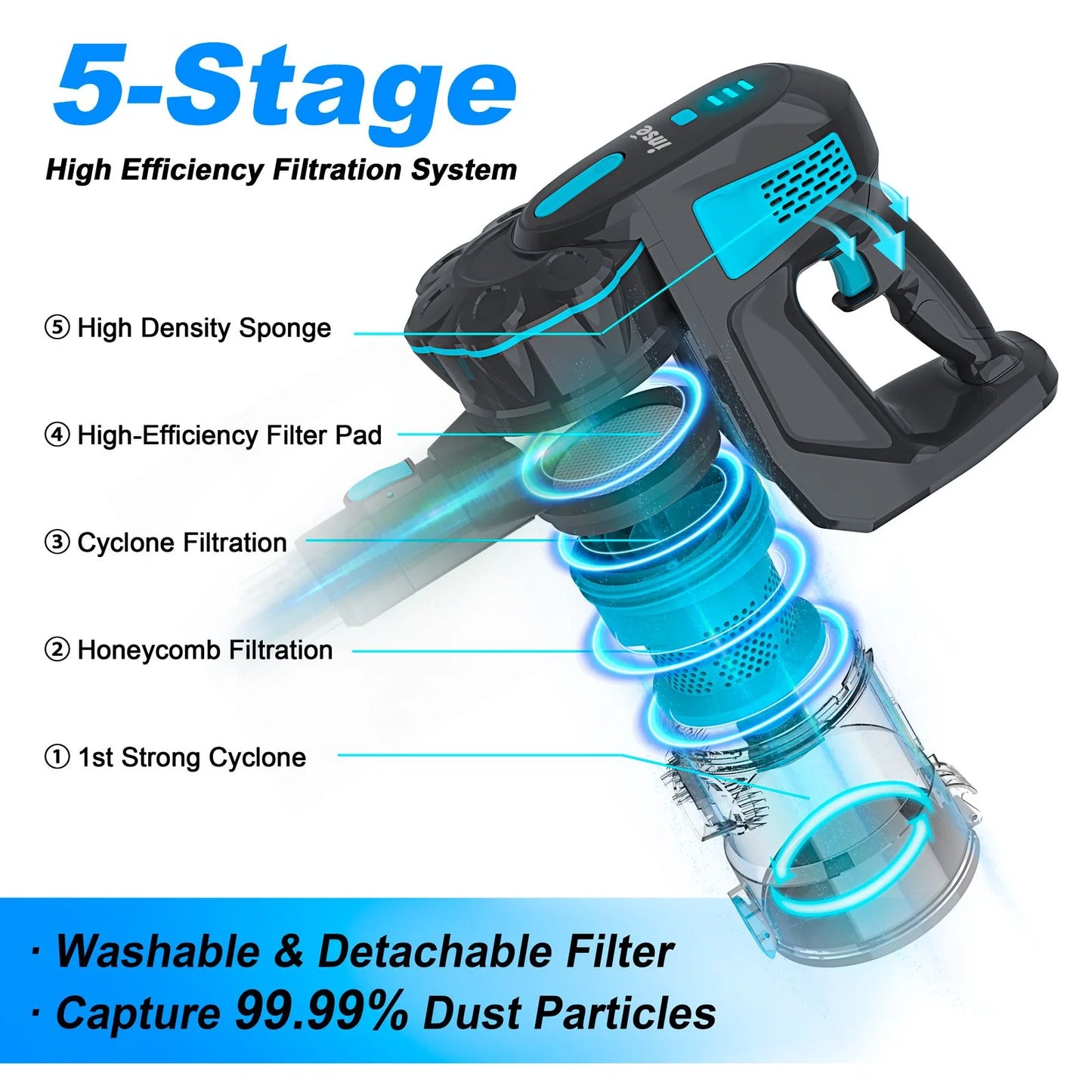 6-in-1 Cordless Stick Vacuum Cleaner