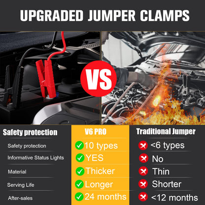 Pro Car Jump Starter/Battery Charger - 2000A Power Bank